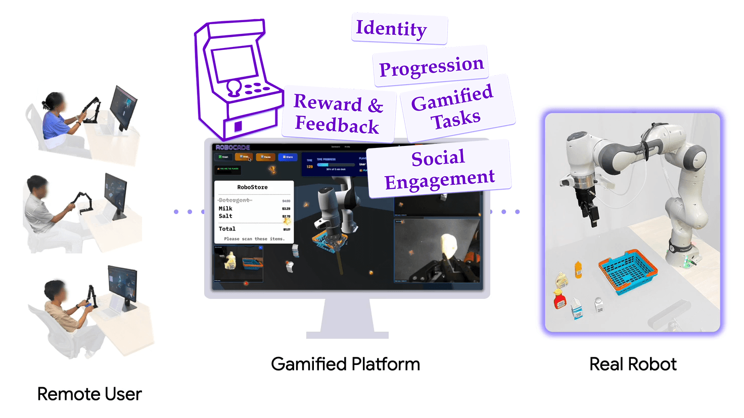RoboCade: Gamifying Robot Data Collection